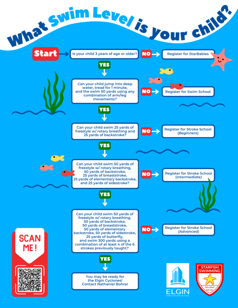 What Swim Level is your child?